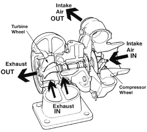Turbocharger